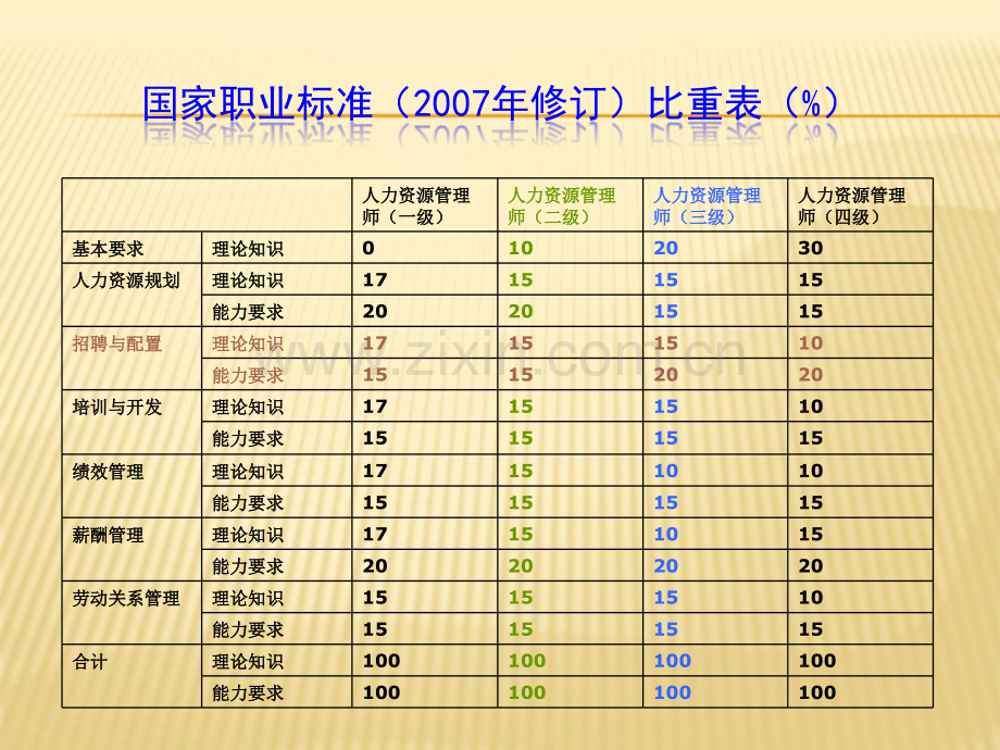 分享：招聘与配置(标准版).ppt_第2页