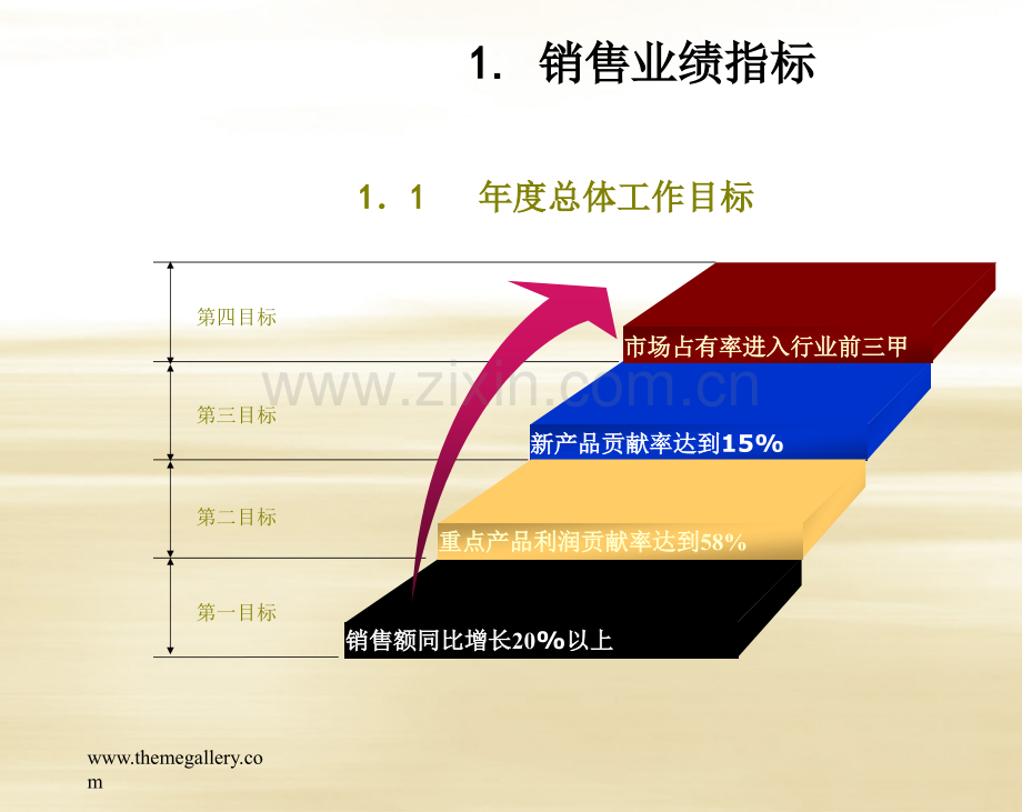 销售部工作计划.ppt_第3页