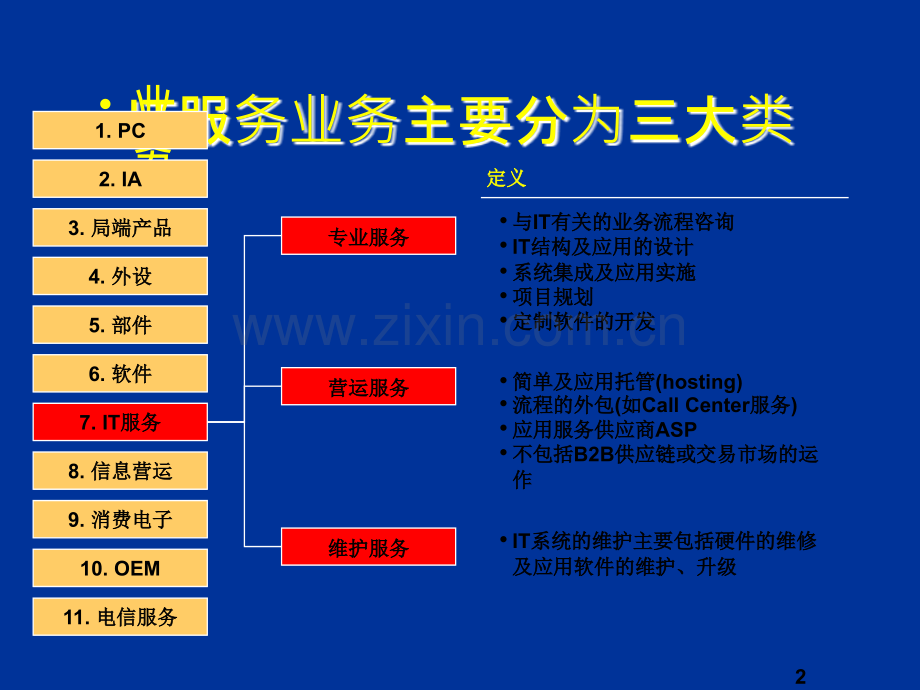 IT行业分析报告.ppt_第2页