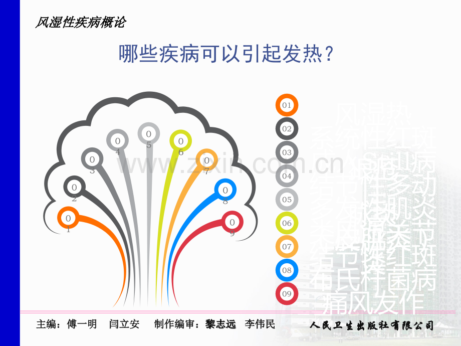 风湿病引起急性发热的鉴别诊断ppt课件.ppt_第3页