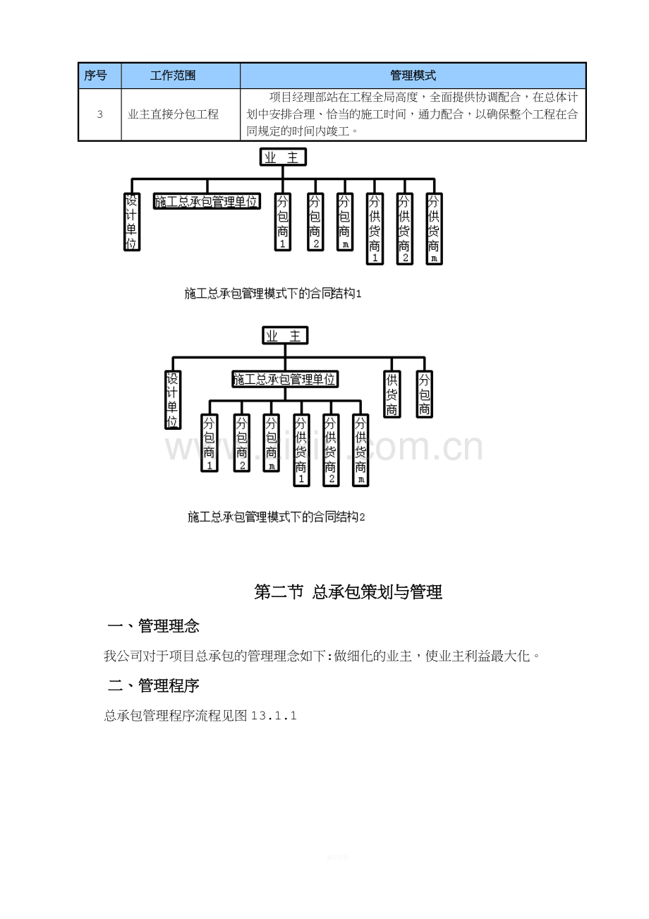 总承包管理方案.doc_第2页