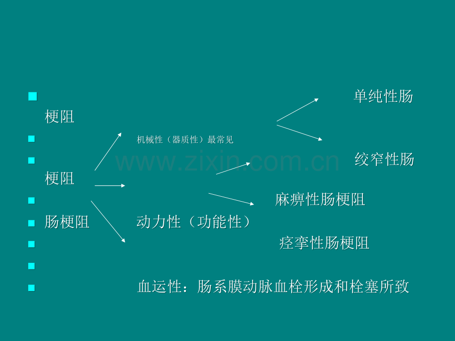 肠梗阻的分类及影像学表现ppt课件.ppt_第3页