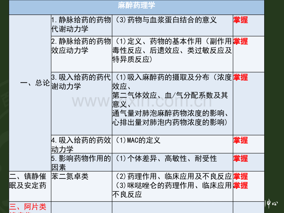 卫生职称麻醉学相关专业知识题库讲解ppt课件.pptx_第3页