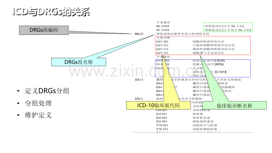 ICD临床版ppt课件.ppt_第2页