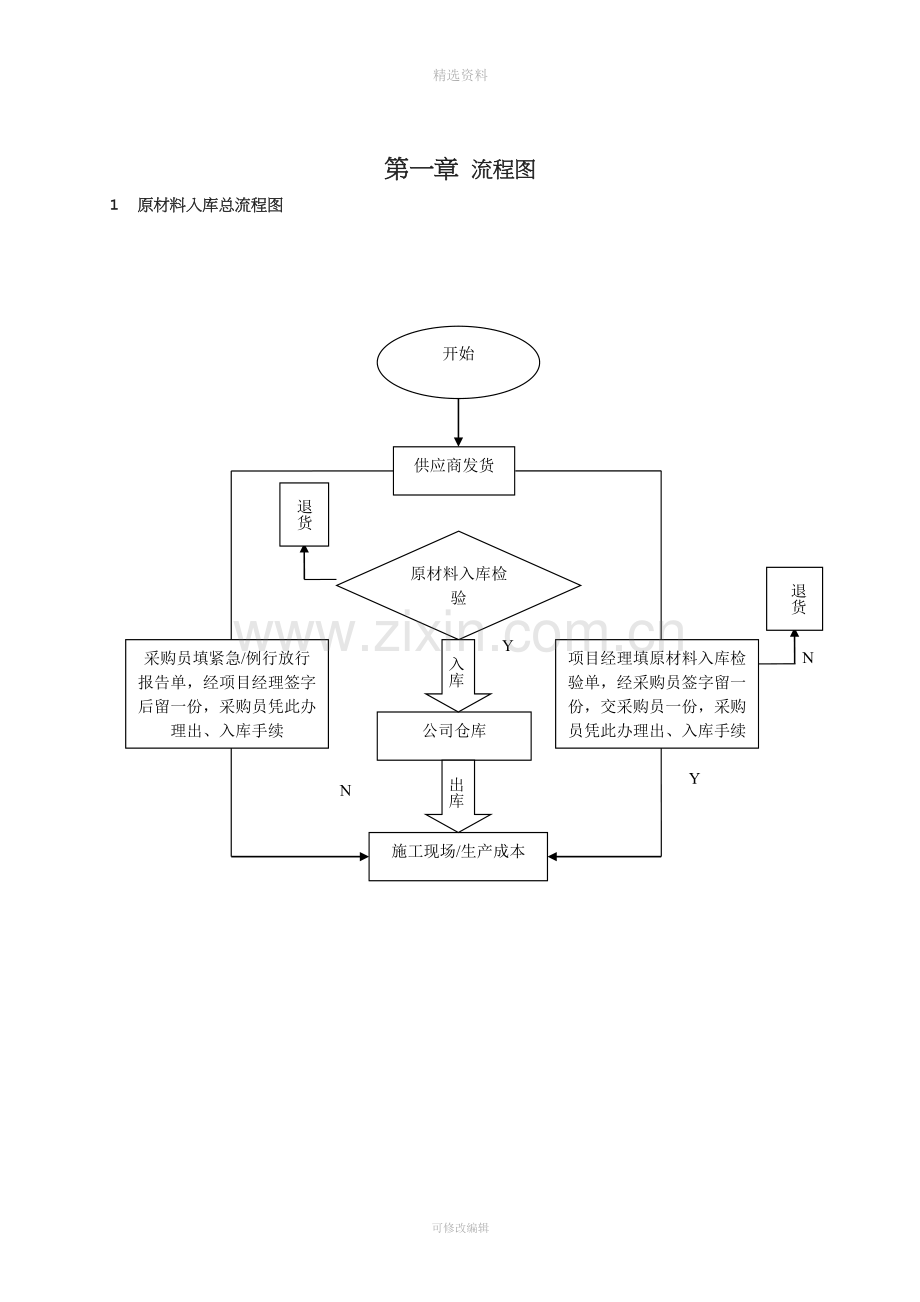 仓库管理制度01.doc_第1页