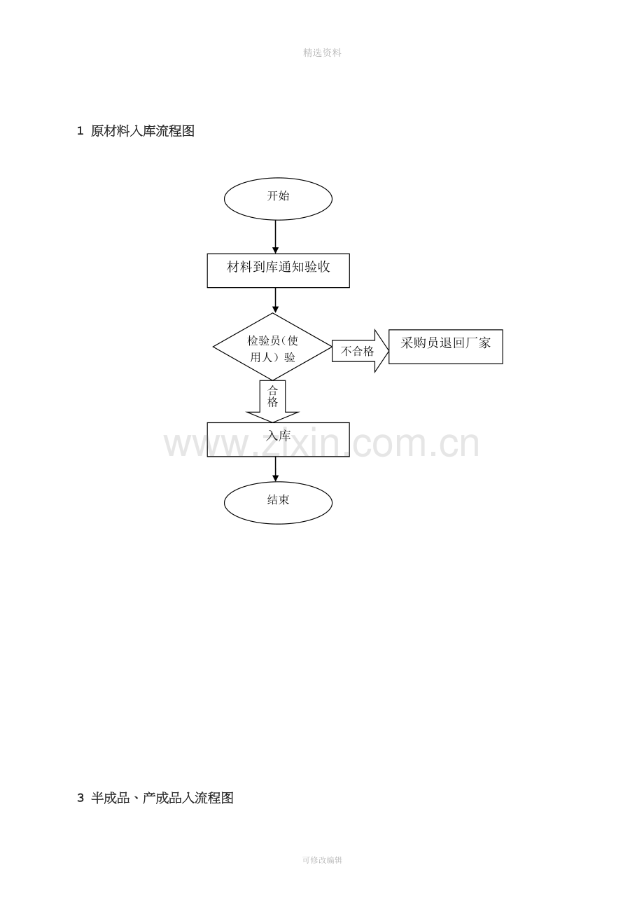 仓库管理制度01.doc_第2页