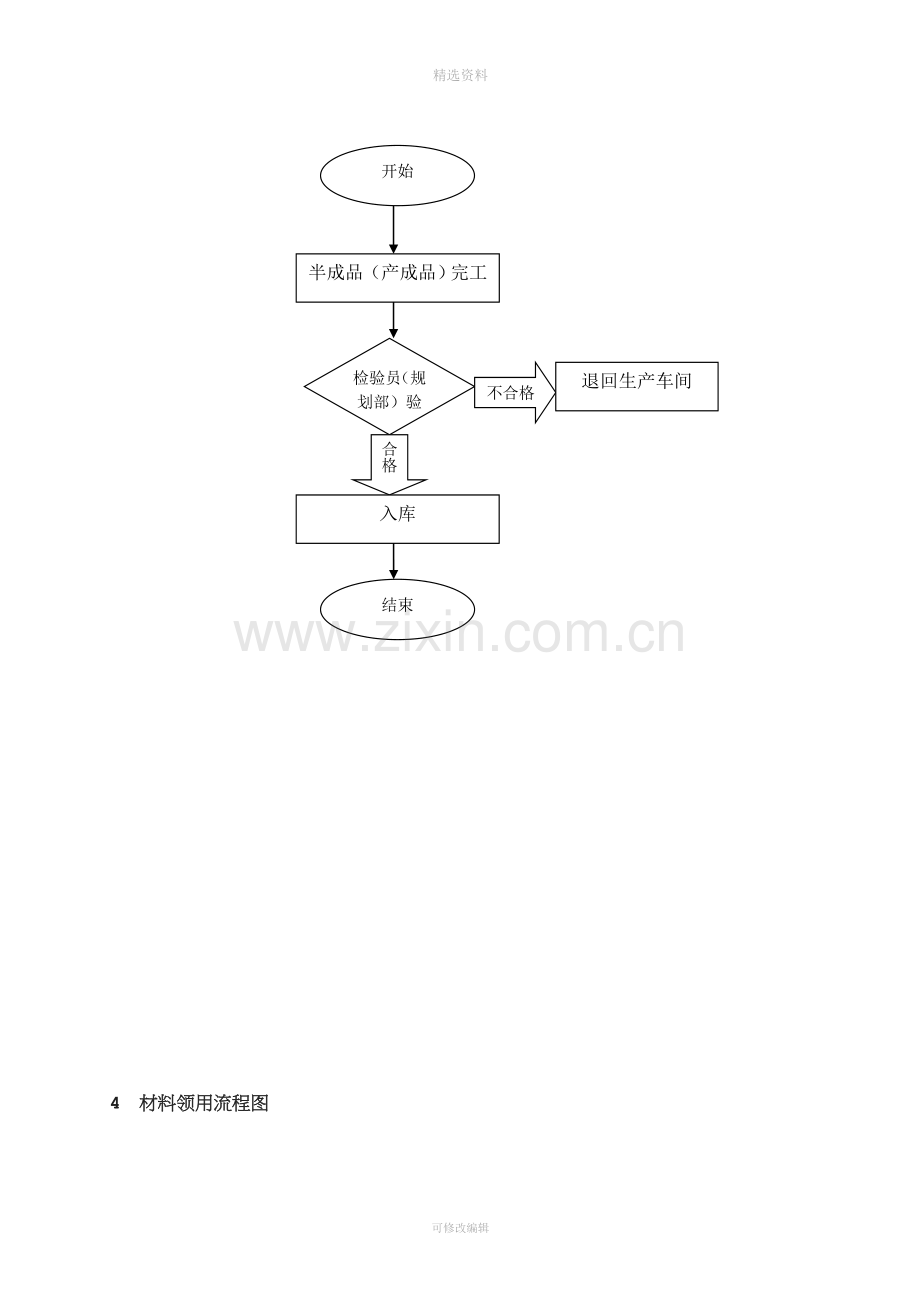 仓库管理制度01.doc_第3页