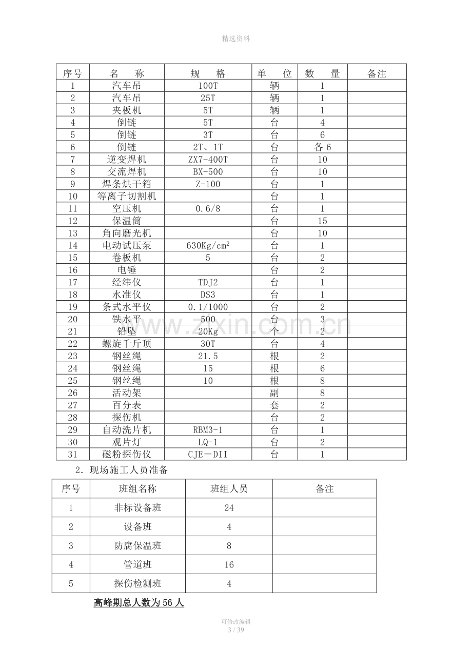 山东荣信煤化有限责任公司回炉煤气净化脱硫环保工程脱硫改造项目施工方案.docx_第3页