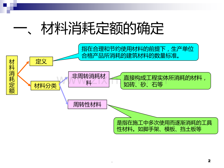 二二材料消耗定PPT课件.ppt_第2页