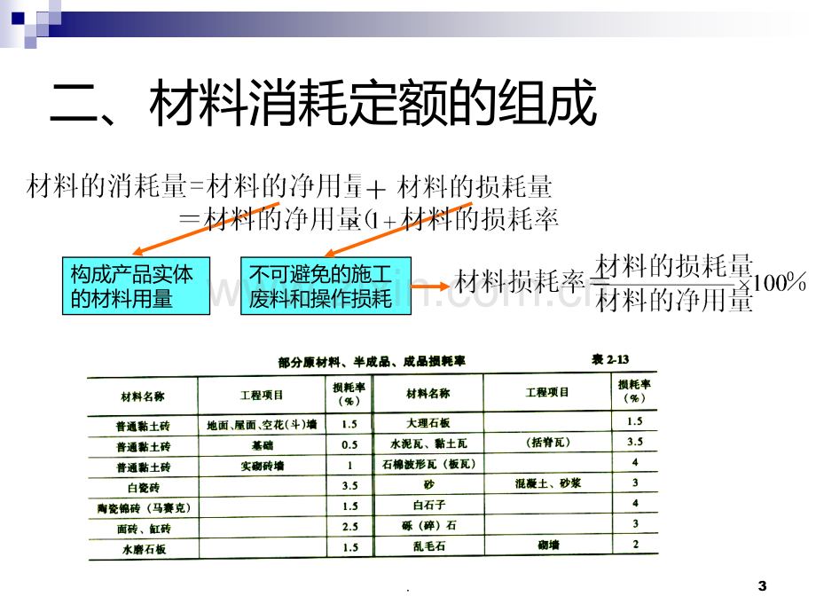 二二材料消耗定PPT课件.ppt_第3页