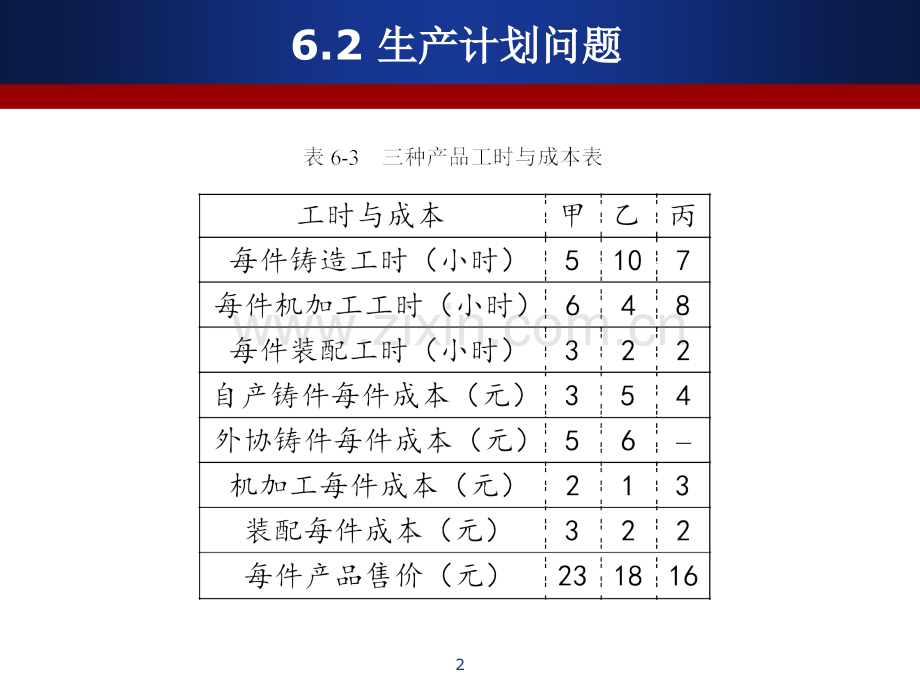 第6章线性规划在工商管理中的应用.ppt_第2页