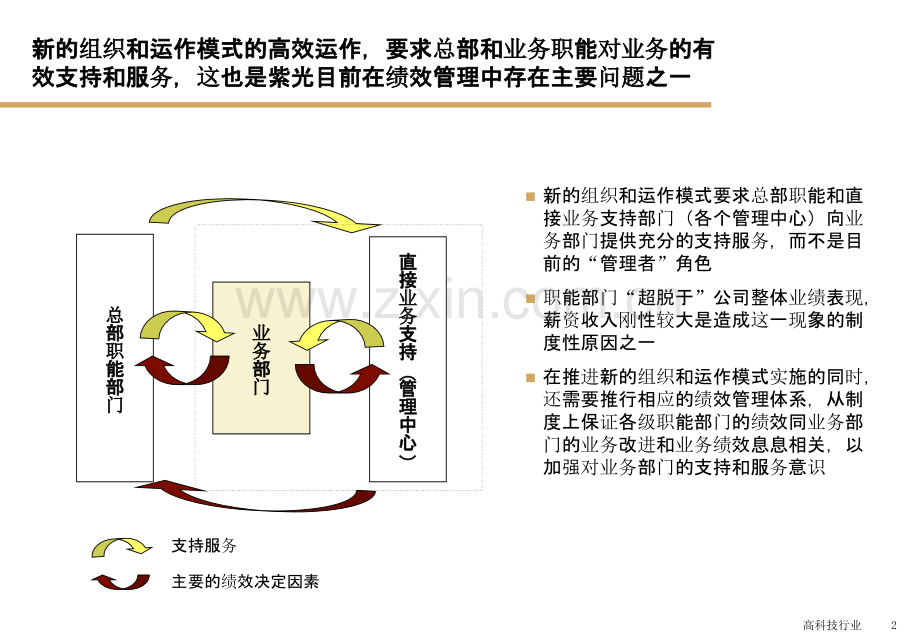 KPI管理体系的设计与流程-PPT课件.ppt_第2页