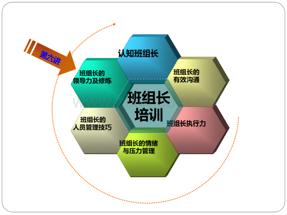 班组长能力提升领导力-PPT课件.ppt_第2页