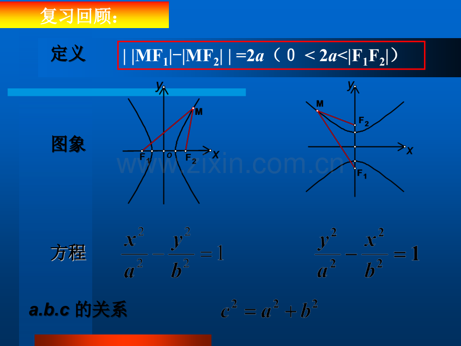 《双曲线的简单几何性质》ppt课件.ppt_第2页