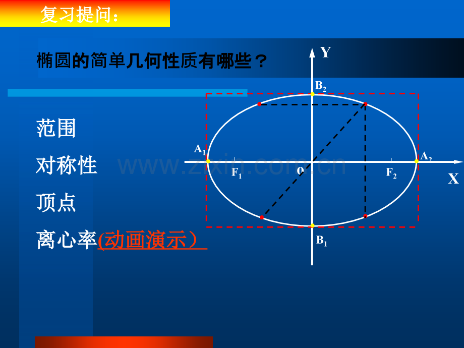 《双曲线的简单几何性质》ppt课件.ppt_第3页