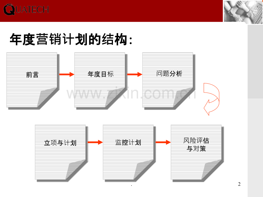 年度营销计划模板(非常好用模版)PPT课件.pptx_第2页