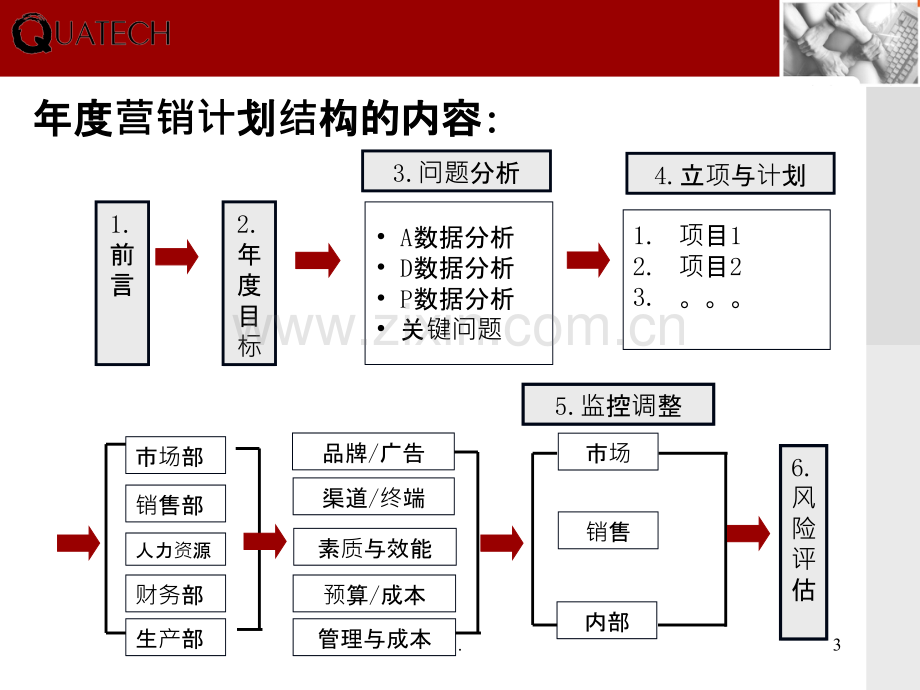 年度营销计划模板(非常好用模版)PPT课件.pptx_第3页