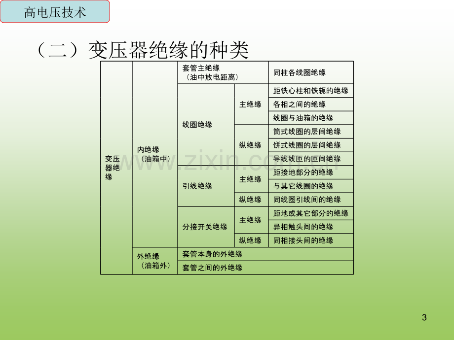 变电所高压电气设备试验PPT课件.ppt_第3页