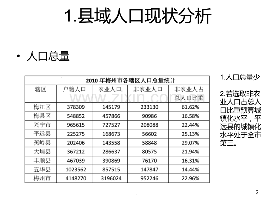 县域人口现状分析与人口规模预测PPT课件.ppt_第2页