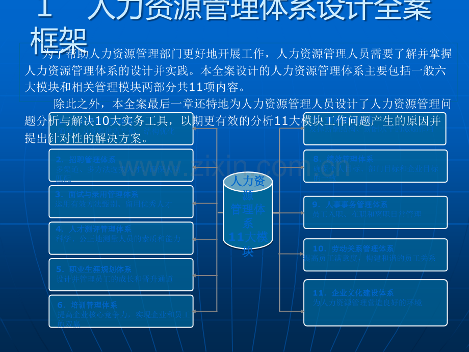 【指导方案】全套人力资源管理体系设计方案(-超详细).ppt_第3页