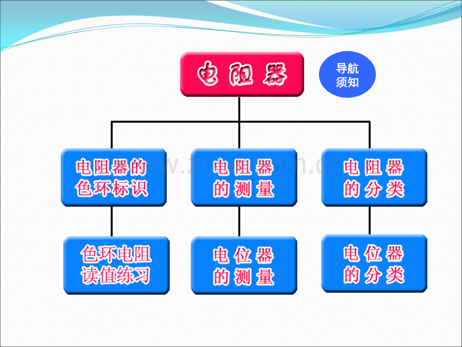 电阻的分类辨别大全.ppt_第1页