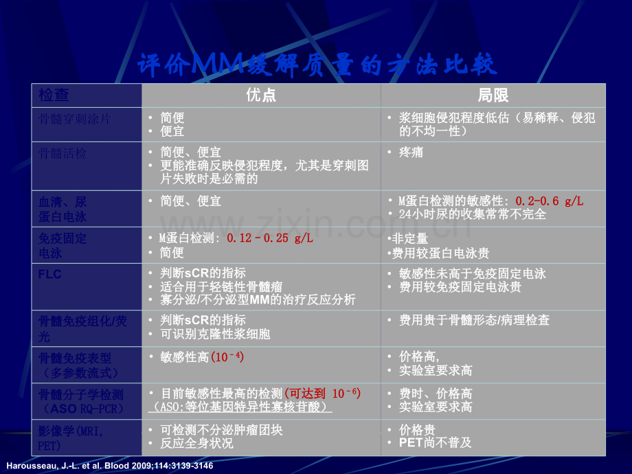 多发性骨髓瘤的治疗.ppt_第3页