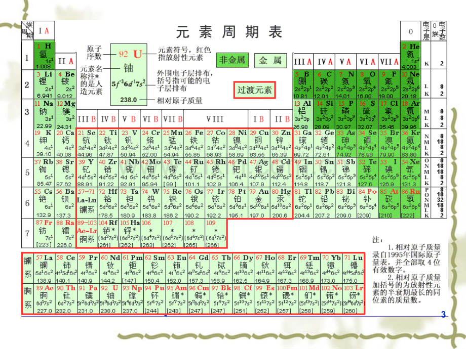 治疗甲亢（1）PPT课件.ppt_第3页