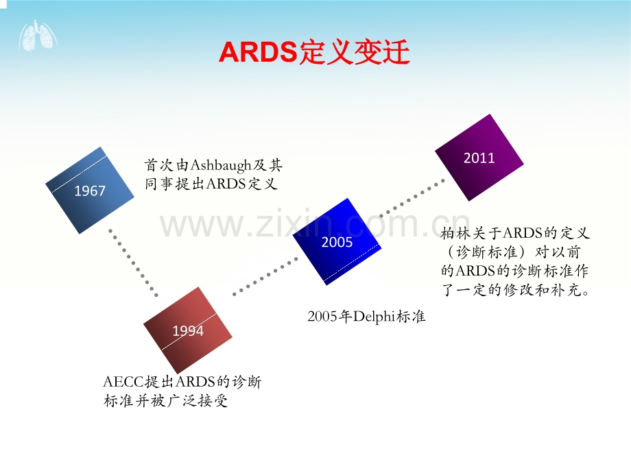 ARDS机械通气策略解读.ppt_第2页