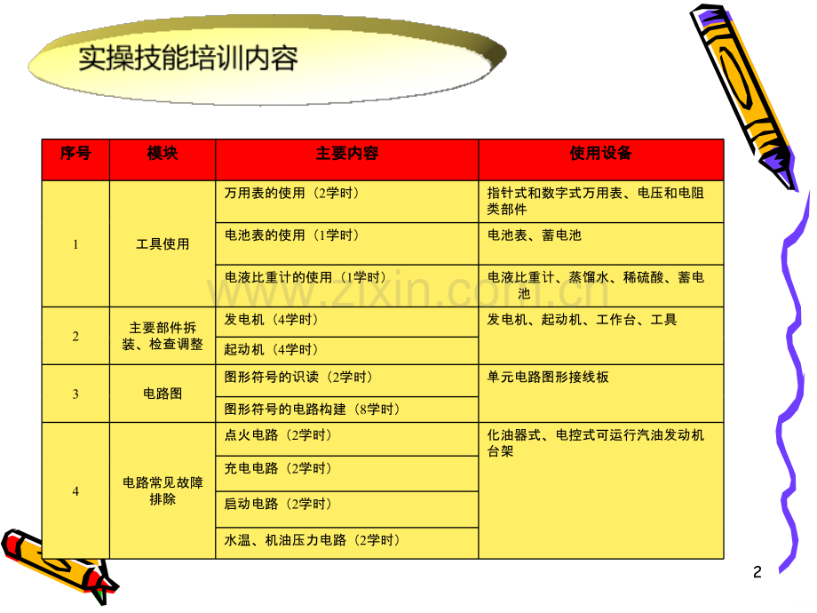 中级电工技能培训PPT课件.ppt_第2页