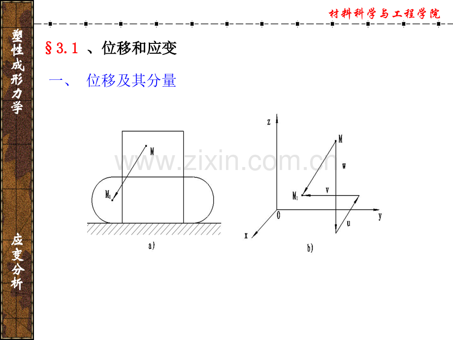 应变分析PPT课件.ppt_第3页