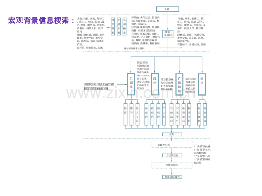 产品系统设计-调研案例.ppt_第3页