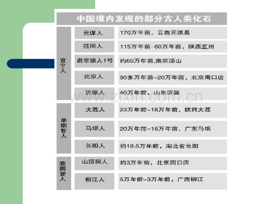 云南古代历史概述.ppt_第3页