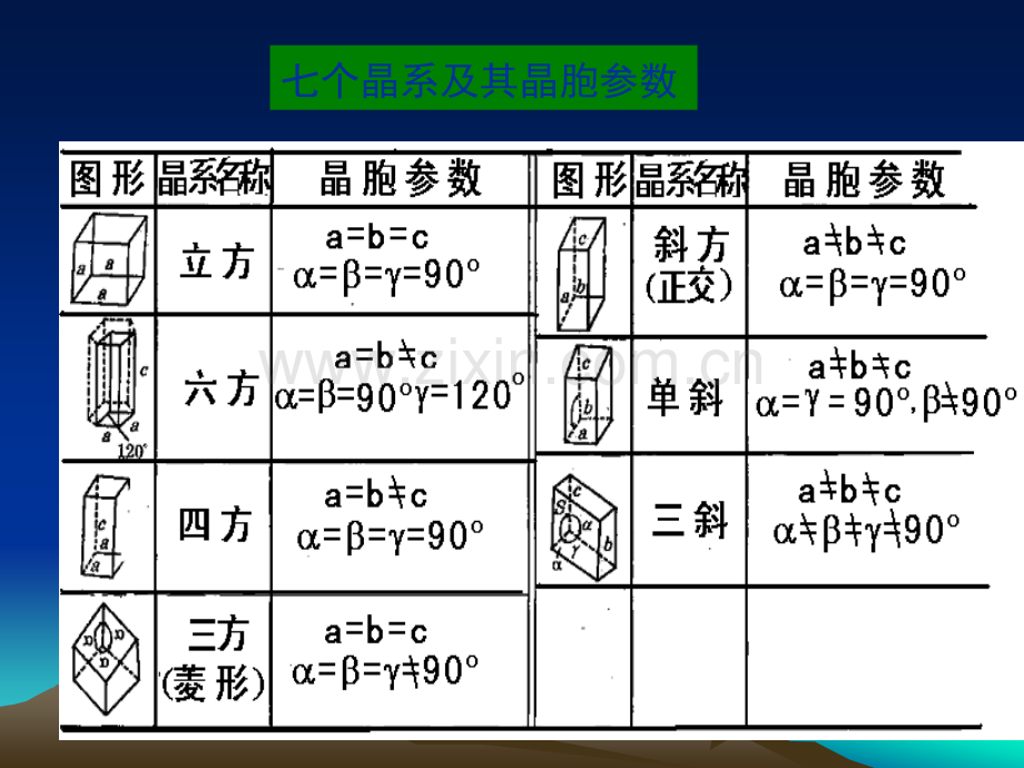 纤维素的结晶结构.ppt_第3页