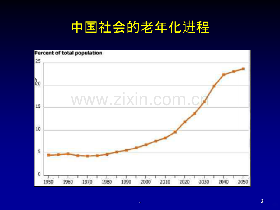 陈鲁原老年高血压特点与药物选择PPT课件.ppt_第3页