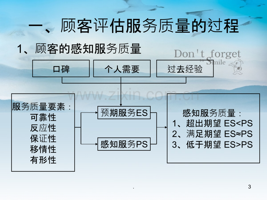 现代酒店经营与管理.ppt_第3页