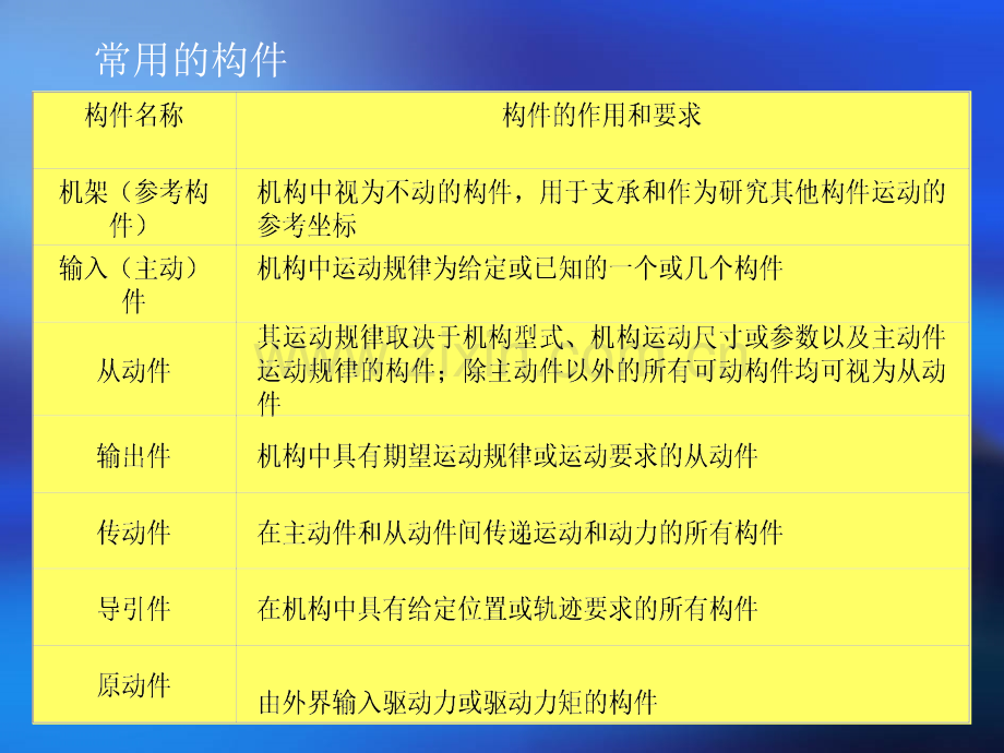 常用机构(机械传动).ppt_第2页