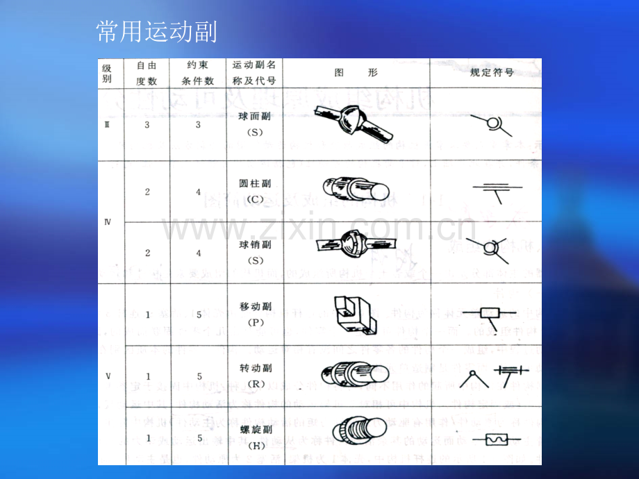 常用机构(机械传动).ppt_第3页