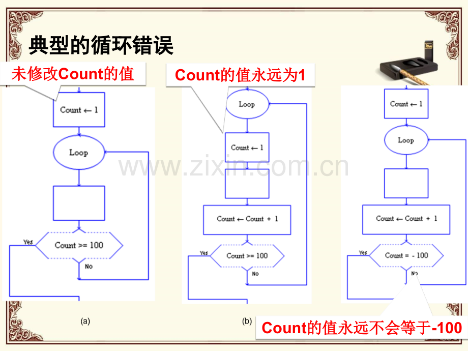 raptor软件使用.ppt_第3页