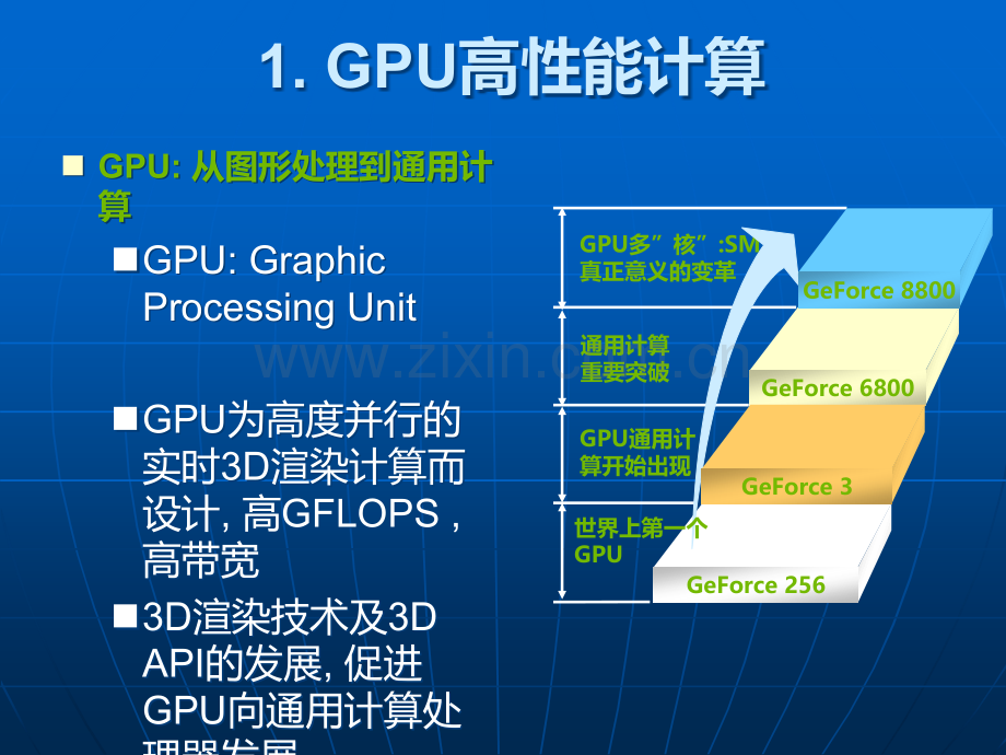 CUDA-GPU-入门介绍.ppt_第3页