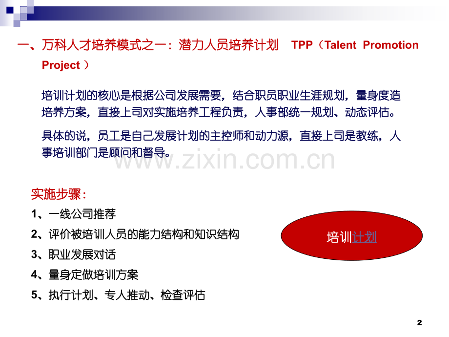 万科人才培养模式的启示PPT课件.ppt_第2页