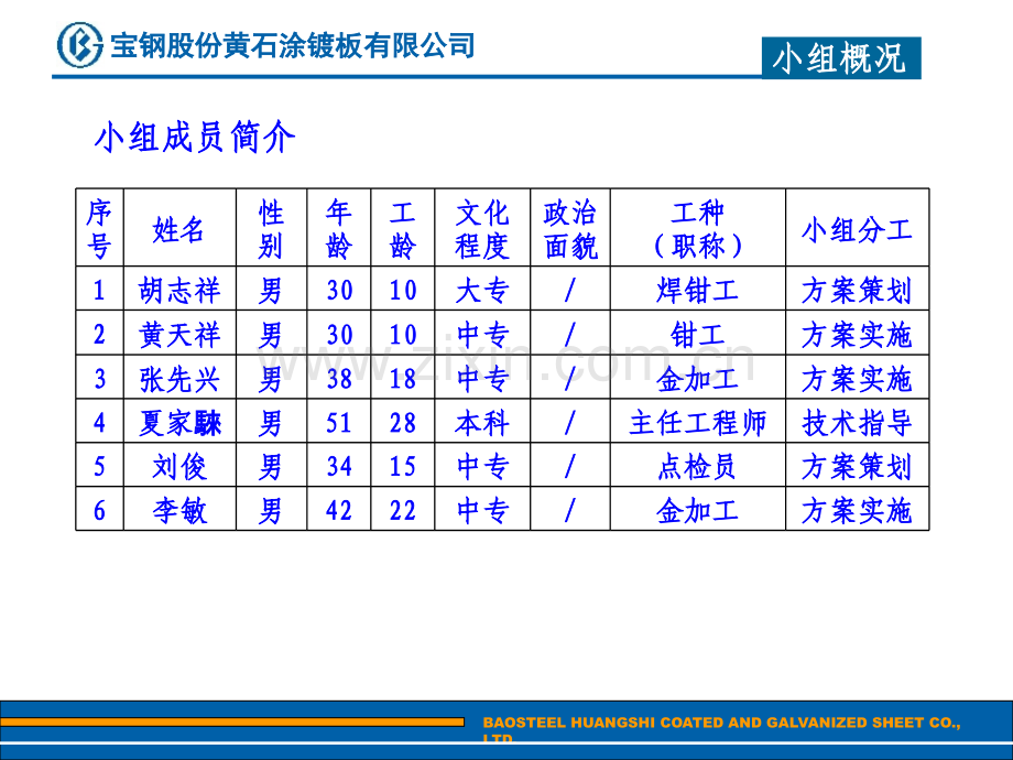 宝钢股份黄石涂料镀板有限公司沉没辊系质量控制QC小组--提高沉没辊系运行质量PPT课件.ppt_第3页