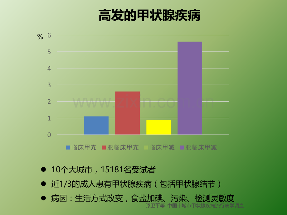 妊娠期甲状腺功能异常的诊治ppt课件.pptx_第2页