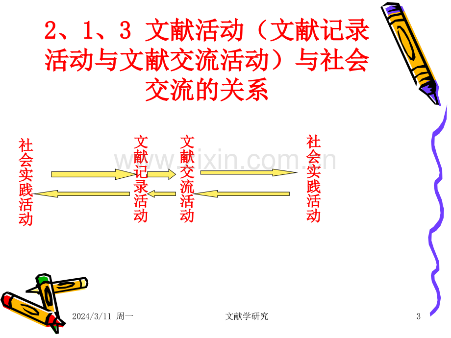 文献学研究PPT课件.ppt_第3页