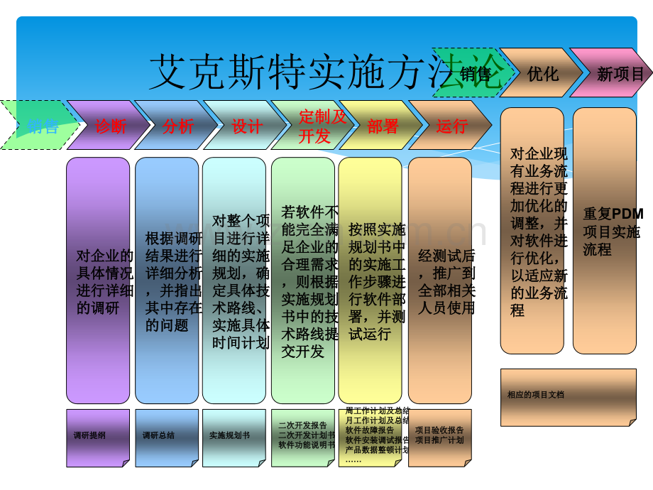 艾克斯特实施方法论.ppt_第3页