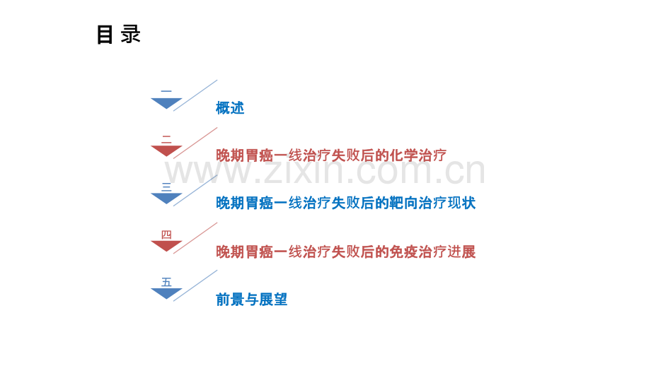 晚期胃癌治疗课件.ppt_第2页