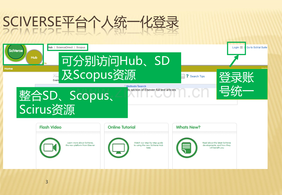 ScienceDirect数据库检索与利用.ppt_第3页