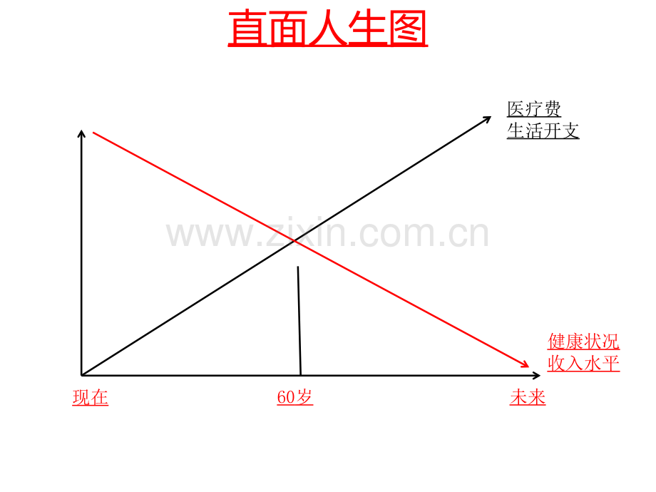 幸福家庭保障规划ppt课件.ppt_第2页