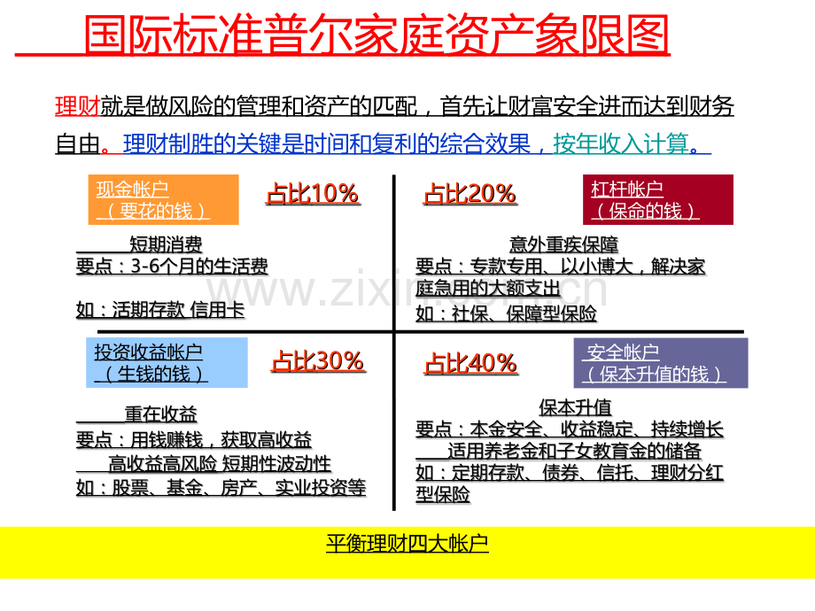 幸福家庭保障规划ppt课件.ppt_第3页