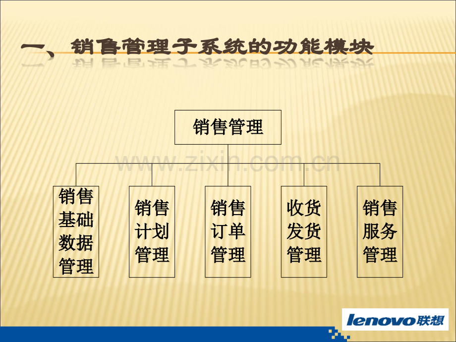 ERP销售管理系统的功能模块以及和其它模块的关系.ppt_第2页