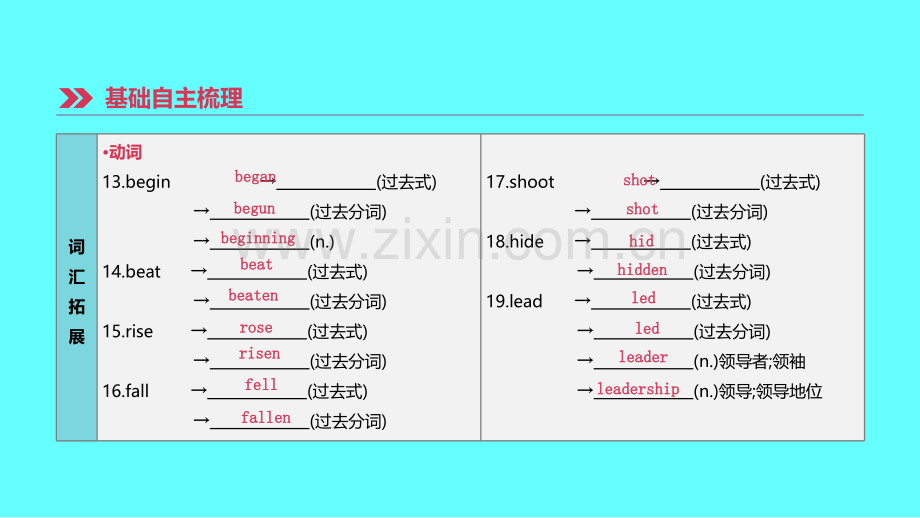 中考英语复习时Unis八下新版人教新目标版PPT课件.pptx_第2页